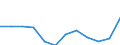 Konjunkturindikator: Inländische Erzeugerpreise / Statistische Systematik der Wirtschaftszweige in der Europäischen Gemeinschaft (NACE Rev. 2): Industrie (ohne Baugewerbe, Abwasser- und Abfallentsorgung und Beseitigung von Umweltverschmutzungen) / Saisonbereinigung: Unbereinigte Daten (d.h. weder saisonbereinigte noch kalenderbereinigte Daten) / Maßeinheit: Index, 2021=100 (NSA) / Geopolitische Meldeeinheit: Portugal