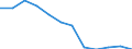 Konjunkturindikator: Inländische Erzeugerpreise / Statistische Systematik der Wirtschaftszweige in der Europäischen Gemeinschaft (NACE Rev. 2): Industrie (ohne Baugewerbe, Abwasser- und Abfallentsorgung und Beseitigung von Umweltverschmutzungen) / Saisonbereinigung: Unbereinigte Daten (d.h. weder saisonbereinigte noch kalenderbereinigte Daten) / Maßeinheit: Index, 2021=100 (NSA) / Geopolitische Meldeeinheit: Slowenien