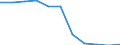 Konjunkturindikator: Inländische Erzeugerpreise / Statistische Systematik der Wirtschaftszweige in der Europäischen Gemeinschaft (NACE Rev. 2): Industrie (ohne Baugewerbe, Abwasser- und Abfallentsorgung und Beseitigung von Umweltverschmutzungen) / Saisonbereinigung: Unbereinigte Daten (d.h. weder saisonbereinigte noch kalenderbereinigte Daten) / Maßeinheit: Index, 2021=100 (NSA) / Geopolitische Meldeeinheit: Slowakei