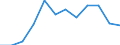 Konjunkturindikator: Inländische Erzeugerpreise / Statistische Systematik der Wirtschaftszweige in der Europäischen Gemeinschaft (NACE Rev. 2): Industrie (ohne Baugewerbe, Abwasser- und Abfallentsorgung und Beseitigung von Umweltverschmutzungen) / Saisonbereinigung: Unbereinigte Daten (d.h. weder saisonbereinigte noch kalenderbereinigte Daten) / Maßeinheit: Index, 2021=100 (NSA) / Geopolitische Meldeeinheit: Norwegen