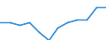 Konjunkturindikator: Inländische Erzeugerpreise / Statistische Systematik der Wirtschaftszweige in der Europäischen Gemeinschaft (NACE Rev. 2): Industrie (ohne Baugewerbe, Abwasser- und Abfallentsorgung und Beseitigung von Umweltverschmutzungen) / Saisonbereinigung: Unbereinigte Daten (d.h. weder saisonbereinigte noch kalenderbereinigte Daten) / Maßeinheit: Index, 2021=100 (NSA) / Geopolitische Meldeeinheit: Schweiz