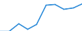 Konjunkturindikator: Inländische Erzeugerpreise / Statistische Systematik der Wirtschaftszweige in der Europäischen Gemeinschaft (NACE Rev. 2): Industrie (ohne Baugewerbe, Abwasser- und Abfallentsorgung und Beseitigung von Umweltverschmutzungen) / Saisonbereinigung: Unbereinigte Daten (d.h. weder saisonbereinigte noch kalenderbereinigte Daten) / Maßeinheit: Index, 2021=100 (NSA) / Geopolitische Meldeeinheit: Montenegro