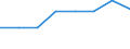 Business trend indicator: Domestic producer prices / Statistical classification of economic activities in the European Community (NACE Rev. 2): Industry (except construction, sewerage, waste management and remediation activities) / Seasonal adjustment: Unadjusted data (i.e. neither seasonally adjusted nor calendar adjusted data) / Unit of measure: Index, 2021=100 (NSA) / Geopolitical entity (reporting): Albania
