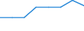 Konjunkturindikator: Inländische Erzeugerpreise / Statistische Systematik der Wirtschaftszweige in der Europäischen Gemeinschaft (NACE Rev. 2): Industrie (ohne Baugewerbe, Abwasser- und Abfallentsorgung und Beseitigung von Umweltverschmutzungen) / Saisonbereinigung: Unbereinigte Daten (d.h. weder saisonbereinigte noch kalenderbereinigte Daten) / Maßeinheit: Index, 2021=100 (NSA) / Geopolitische Meldeeinheit: Albanien