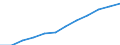 Konjunkturindikator: Inländische Erzeugerpreise / Statistische Systematik der Wirtschaftszweige in der Europäischen Gemeinschaft (NACE Rev. 2): Industrie (ohne Baugewerbe, Abwasser- und Abfallentsorgung und Beseitigung von Umweltverschmutzungen) / Saisonbereinigung: Unbereinigte Daten (d.h. weder saisonbereinigte noch kalenderbereinigte Daten) / Maßeinheit: Index, 2021=100 (NSA) / Geopolitische Meldeeinheit: Türkei