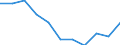 Konjunkturindikator: Inländische Erzeugerpreise / Statistische Systematik der Wirtschaftszweige in der Europäischen Gemeinschaft (NACE Rev. 2): Industrie (ohne Baugewerbe, Abwasser- und Abfallentsorgung und Beseitigung von Umweltverschmutzungen) / Saisonbereinigung: Unbereinigte Daten (d.h. weder saisonbereinigte noch kalenderbereinigte Daten) / Maßeinheit: Veränderung in Prozent m/m-1 (NSA) / Geopolitische Meldeeinheit: Europäische Union - 27 Länder (ab 2020)