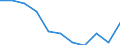 Konjunkturindikator: Inländische Erzeugerpreise / Statistische Systematik der Wirtschaftszweige in der Europäischen Gemeinschaft (NACE Rev. 2): Industrie (ohne Baugewerbe, Abwasser- und Abfallentsorgung und Beseitigung von Umweltverschmutzungen) / Saisonbereinigung: Unbereinigte Daten (d.h. weder saisonbereinigte noch kalenderbereinigte Daten) / Maßeinheit: Veränderung in Prozent m/m-1 (NSA) / Geopolitische Meldeeinheit: Euroraum - 20 Länder (ab 2023)