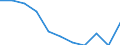 Konjunkturindikator: Inländische Erzeugerpreise / Statistische Systematik der Wirtschaftszweige in der Europäischen Gemeinschaft (NACE Rev. 2): Industrie (ohne Baugewerbe, Abwasser- und Abfallentsorgung und Beseitigung von Umweltverschmutzungen) / Saisonbereinigung: Unbereinigte Daten (d.h. weder saisonbereinigte noch kalenderbereinigte Daten) / Maßeinheit: Veränderung in Prozent m/m-1 (NSA) / Geopolitische Meldeeinheit: Euroraum - 19 Länder (2015-2022)