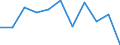 Konjunkturindikator: Inländische Erzeugerpreise / Statistische Systematik der Wirtschaftszweige in der Europäischen Gemeinschaft (NACE Rev. 2): Industrie (ohne Baugewerbe, Abwasser- und Abfallentsorgung und Beseitigung von Umweltverschmutzungen) / Saisonbereinigung: Unbereinigte Daten (d.h. weder saisonbereinigte noch kalenderbereinigte Daten) / Maßeinheit: Veränderung in Prozent m/m-1 (NSA) / Geopolitische Meldeeinheit: Belgien