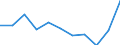 Konjunkturindikator: Inländische Erzeugerpreise / Statistische Systematik der Wirtschaftszweige in der Europäischen Gemeinschaft (NACE Rev. 2): Industrie (ohne Baugewerbe, Abwasser- und Abfallentsorgung und Beseitigung von Umweltverschmutzungen) / Saisonbereinigung: Unbereinigte Daten (d.h. weder saisonbereinigte noch kalenderbereinigte Daten) / Maßeinheit: Veränderung in Prozent m/m-1 (NSA) / Geopolitische Meldeeinheit: Bulgarien