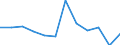 Konjunkturindikator: Inländische Erzeugerpreise / Statistische Systematik der Wirtschaftszweige in der Europäischen Gemeinschaft (NACE Rev. 2): Industrie (ohne Baugewerbe, Abwasser- und Abfallentsorgung und Beseitigung von Umweltverschmutzungen) / Saisonbereinigung: Unbereinigte Daten (d.h. weder saisonbereinigte noch kalenderbereinigte Daten) / Maßeinheit: Veränderung in Prozent m/m-1 (NSA) / Geopolitische Meldeeinheit: Tschechien