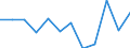 Konjunkturindikator: Inländische Erzeugerpreise / Statistische Systematik der Wirtschaftszweige in der Europäischen Gemeinschaft (NACE Rev. 2): Industrie (ohne Baugewerbe, Abwasser- und Abfallentsorgung und Beseitigung von Umweltverschmutzungen) / Saisonbereinigung: Unbereinigte Daten (d.h. weder saisonbereinigte noch kalenderbereinigte Daten) / Maßeinheit: Veränderung in Prozent m/m-1 (NSA) / Geopolitische Meldeeinheit: Dänemark