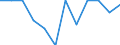 Konjunkturindikator: Inländische Erzeugerpreise / Statistische Systematik der Wirtschaftszweige in der Europäischen Gemeinschaft (NACE Rev. 2): Industrie (ohne Baugewerbe, Abwasser- und Abfallentsorgung und Beseitigung von Umweltverschmutzungen) / Saisonbereinigung: Unbereinigte Daten (d.h. weder saisonbereinigte noch kalenderbereinigte Daten) / Maßeinheit: Veränderung in Prozent m/m-1 (NSA) / Geopolitische Meldeeinheit: Deutschland