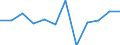 Konjunkturindikator: Inländische Erzeugerpreise / Statistische Systematik der Wirtschaftszweige in der Europäischen Gemeinschaft (NACE Rev. 2): Industrie (ohne Baugewerbe, Abwasser- und Abfallentsorgung und Beseitigung von Umweltverschmutzungen) / Saisonbereinigung: Unbereinigte Daten (d.h. weder saisonbereinigte noch kalenderbereinigte Daten) / Maßeinheit: Veränderung in Prozent m/m-1 (NSA) / Geopolitische Meldeeinheit: Estland