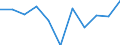 Konjunkturindikator: Inländische Erzeugerpreise / Statistische Systematik der Wirtschaftszweige in der Europäischen Gemeinschaft (NACE Rev. 2): Industrie (ohne Baugewerbe, Abwasser- und Abfallentsorgung und Beseitigung von Umweltverschmutzungen) / Saisonbereinigung: Unbereinigte Daten (d.h. weder saisonbereinigte noch kalenderbereinigte Daten) / Maßeinheit: Veränderung in Prozent m/m-1 (NSA) / Geopolitische Meldeeinheit: Irland