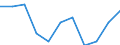 Konjunkturindikator: Inländische Erzeugerpreise / Statistische Systematik der Wirtschaftszweige in der Europäischen Gemeinschaft (NACE Rev. 2): Industrie (ohne Baugewerbe, Abwasser- und Abfallentsorgung und Beseitigung von Umweltverschmutzungen) / Saisonbereinigung: Unbereinigte Daten (d.h. weder saisonbereinigte noch kalenderbereinigte Daten) / Maßeinheit: Veränderung in Prozent m/m-1 (NSA) / Geopolitische Meldeeinheit: Spanien