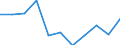 Konjunkturindikator: Inländische Erzeugerpreise / Statistische Systematik der Wirtschaftszweige in der Europäischen Gemeinschaft (NACE Rev. 2): Industrie (ohne Baugewerbe, Abwasser- und Abfallentsorgung und Beseitigung von Umweltverschmutzungen) / Saisonbereinigung: Unbereinigte Daten (d.h. weder saisonbereinigte noch kalenderbereinigte Daten) / Maßeinheit: Veränderung in Prozent m/m-1 (NSA) / Geopolitische Meldeeinheit: Italien