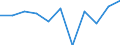 Konjunkturindikator: Inländische Erzeugerpreise / Statistische Systematik der Wirtschaftszweige in der Europäischen Gemeinschaft (NACE Rev. 2): Industrie (ohne Baugewerbe, Abwasser- und Abfallentsorgung und Beseitigung von Umweltverschmutzungen) / Saisonbereinigung: Unbereinigte Daten (d.h. weder saisonbereinigte noch kalenderbereinigte Daten) / Maßeinheit: Veränderung in Prozent m/m-1 (NSA) / Geopolitische Meldeeinheit: Zypern