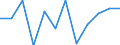 Konjunkturindikator: Inländische Erzeugerpreise / Statistische Systematik der Wirtschaftszweige in der Europäischen Gemeinschaft (NACE Rev. 2): Industrie (ohne Baugewerbe, Abwasser- und Abfallentsorgung und Beseitigung von Umweltverschmutzungen) / Saisonbereinigung: Unbereinigte Daten (d.h. weder saisonbereinigte noch kalenderbereinigte Daten) / Maßeinheit: Veränderung in Prozent m/m-1 (NSA) / Geopolitische Meldeeinheit: Lettland