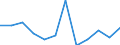 Konjunkturindikator: Inländische Erzeugerpreise / Statistische Systematik der Wirtschaftszweige in der Europäischen Gemeinschaft (NACE Rev. 2): Industrie (ohne Baugewerbe, Abwasser- und Abfallentsorgung und Beseitigung von Umweltverschmutzungen) / Saisonbereinigung: Unbereinigte Daten (d.h. weder saisonbereinigte noch kalenderbereinigte Daten) / Maßeinheit: Veränderung in Prozent m/m-1 (NSA) / Geopolitische Meldeeinheit: Litauen