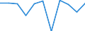 Konjunkturindikator: Inländische Erzeugerpreise / Statistische Systematik der Wirtschaftszweige in der Europäischen Gemeinschaft (NACE Rev. 2): Industrie (ohne Baugewerbe, Abwasser- und Abfallentsorgung und Beseitigung von Umweltverschmutzungen) / Saisonbereinigung: Unbereinigte Daten (d.h. weder saisonbereinigte noch kalenderbereinigte Daten) / Maßeinheit: Veränderung in Prozent m/m-1 (NSA) / Geopolitische Meldeeinheit: Luxemburg