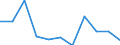 Konjunkturindikator: Inländische Erzeugerpreise / Statistische Systematik der Wirtschaftszweige in der Europäischen Gemeinschaft (NACE Rev. 2): Industrie (ohne Baugewerbe, Abwasser- und Abfallentsorgung und Beseitigung von Umweltverschmutzungen) / Saisonbereinigung: Unbereinigte Daten (d.h. weder saisonbereinigte noch kalenderbereinigte Daten) / Maßeinheit: Veränderung in Prozent m/m-1 (NSA) / Geopolitische Meldeeinheit: Ungarn