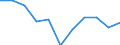 Konjunkturindikator: Inländische Erzeugerpreise / Statistische Systematik der Wirtschaftszweige in der Europäischen Gemeinschaft (NACE Rev. 2): Industrie (ohne Baugewerbe, Abwasser- und Abfallentsorgung und Beseitigung von Umweltverschmutzungen) / Saisonbereinigung: Unbereinigte Daten (d.h. weder saisonbereinigte noch kalenderbereinigte Daten) / Maßeinheit: Veränderung in Prozent m/m-1 (NSA) / Geopolitische Meldeeinheit: Niederlande