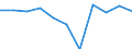 Konjunkturindikator: Inländische Erzeugerpreise / Statistische Systematik der Wirtschaftszweige in der Europäischen Gemeinschaft (NACE Rev. 2): Industrie (ohne Baugewerbe, Abwasser- und Abfallentsorgung und Beseitigung von Umweltverschmutzungen) / Saisonbereinigung: Unbereinigte Daten (d.h. weder saisonbereinigte noch kalenderbereinigte Daten) / Maßeinheit: Veränderung in Prozent m/m-1 (NSA) / Geopolitische Meldeeinheit: Polen