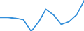 Konjunkturindikator: Inländische Erzeugerpreise / Statistische Systematik der Wirtschaftszweige in der Europäischen Gemeinschaft (NACE Rev. 2): Industrie (ohne Baugewerbe, Abwasser- und Abfallentsorgung und Beseitigung von Umweltverschmutzungen) / Saisonbereinigung: Unbereinigte Daten (d.h. weder saisonbereinigte noch kalenderbereinigte Daten) / Maßeinheit: Veränderung in Prozent m/m-1 (NSA) / Geopolitische Meldeeinheit: Portugal