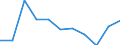 Konjunkturindikator: Inländische Erzeugerpreise / Statistische Systematik der Wirtschaftszweige in der Europäischen Gemeinschaft (NACE Rev. 2): Industrie (ohne Baugewerbe, Abwasser- und Abfallentsorgung und Beseitigung von Umweltverschmutzungen) / Saisonbereinigung: Unbereinigte Daten (d.h. weder saisonbereinigte noch kalenderbereinigte Daten) / Maßeinheit: Veränderung in Prozent m/m-1 (NSA) / Geopolitische Meldeeinheit: Rumänien