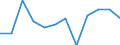 Konjunkturindikator: Inländische Erzeugerpreise / Statistische Systematik der Wirtschaftszweige in der Europäischen Gemeinschaft (NACE Rev. 2): Industrie (ohne Baugewerbe, Abwasser- und Abfallentsorgung und Beseitigung von Umweltverschmutzungen) / Saisonbereinigung: Unbereinigte Daten (d.h. weder saisonbereinigte noch kalenderbereinigte Daten) / Maßeinheit: Veränderung in Prozent m/m-1 (NSA) / Geopolitische Meldeeinheit: Slowenien