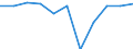 Konjunkturindikator: Inländische Erzeugerpreise / Statistische Systematik der Wirtschaftszweige in der Europäischen Gemeinschaft (NACE Rev. 2): Industrie (ohne Baugewerbe, Abwasser- und Abfallentsorgung und Beseitigung von Umweltverschmutzungen) / Saisonbereinigung: Unbereinigte Daten (d.h. weder saisonbereinigte noch kalenderbereinigte Daten) / Maßeinheit: Veränderung in Prozent m/m-1 (NSA) / Geopolitische Meldeeinheit: Slowakei