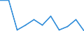 Konjunkturindikator: Inländische Erzeugerpreise / Statistische Systematik der Wirtschaftszweige in der Europäischen Gemeinschaft (NACE Rev. 2): Industrie (ohne Baugewerbe, Abwasser- und Abfallentsorgung und Beseitigung von Umweltverschmutzungen) / Saisonbereinigung: Unbereinigte Daten (d.h. weder saisonbereinigte noch kalenderbereinigte Daten) / Maßeinheit: Veränderung in Prozent m/m-1 (NSA) / Geopolitische Meldeeinheit: Finnland