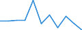 Konjunkturindikator: Inländische Erzeugerpreise / Statistische Systematik der Wirtschaftszweige in der Europäischen Gemeinschaft (NACE Rev. 2): Industrie (ohne Baugewerbe, Abwasser- und Abfallentsorgung und Beseitigung von Umweltverschmutzungen) / Saisonbereinigung: Unbereinigte Daten (d.h. weder saisonbereinigte noch kalenderbereinigte Daten) / Maßeinheit: Veränderung in Prozent m/m-1 (NSA) / Geopolitische Meldeeinheit: Schweden