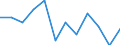 Business trend indicator: Domestic producer prices / Statistical classification of economic activities in the European Community (NACE Rev. 2): Industry (except construction, sewerage, waste management and remediation activities) / Seasonal adjustment: Unadjusted data (i.e. neither seasonally adjusted nor calendar adjusted data) / Unit of measure: Percentage change m/m-1 (NSA) / Geopolitical entity (reporting): Norway