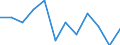 Konjunkturindikator: Inländische Erzeugerpreise / Statistische Systematik der Wirtschaftszweige in der Europäischen Gemeinschaft (NACE Rev. 2): Industrie (ohne Baugewerbe, Abwasser- und Abfallentsorgung und Beseitigung von Umweltverschmutzungen) / Saisonbereinigung: Unbereinigte Daten (d.h. weder saisonbereinigte noch kalenderbereinigte Daten) / Maßeinheit: Veränderung in Prozent m/m-1 (NSA) / Geopolitische Meldeeinheit: Norwegen