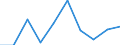 Konjunkturindikator: Inländische Erzeugerpreise / Statistische Systematik der Wirtschaftszweige in der Europäischen Gemeinschaft (NACE Rev. 2): Industrie (ohne Baugewerbe, Abwasser- und Abfallentsorgung und Beseitigung von Umweltverschmutzungen) / Saisonbereinigung: Unbereinigte Daten (d.h. weder saisonbereinigte noch kalenderbereinigte Daten) / Maßeinheit: Veränderung in Prozent m/m-1 (NSA) / Geopolitische Meldeeinheit: Montenegro