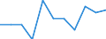 Business trend indicator: Domestic producer prices / Statistical classification of economic activities in the European Community (NACE Rev. 2): Industry (except construction, sewerage, waste management and remediation activities) / Seasonal adjustment: Unadjusted data (i.e. neither seasonally adjusted nor calendar adjusted data) / Unit of measure: Percentage change m/m-1 (NSA) / Geopolitical entity (reporting): North Macedonia