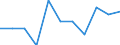 Konjunkturindikator: Inländische Erzeugerpreise / Statistische Systematik der Wirtschaftszweige in der Europäischen Gemeinschaft (NACE Rev. 2): Industrie (ohne Baugewerbe, Abwasser- und Abfallentsorgung und Beseitigung von Umweltverschmutzungen) / Saisonbereinigung: Unbereinigte Daten (d.h. weder saisonbereinigte noch kalenderbereinigte Daten) / Maßeinheit: Veränderung in Prozent m/m-1 (NSA) / Geopolitische Meldeeinheit: Nordmazedonien