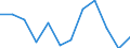 Konjunkturindikator: Inländische Erzeugerpreise / Statistische Systematik der Wirtschaftszweige in der Europäischen Gemeinschaft (NACE Rev. 2): Industrie (ohne Baugewerbe, Abwasser- und Abfallentsorgung und Beseitigung von Umweltverschmutzungen) / Saisonbereinigung: Unbereinigte Daten (d.h. weder saisonbereinigte noch kalenderbereinigte Daten) / Maßeinheit: Veränderung in Prozent m/m-1 (NSA) / Geopolitische Meldeeinheit: Serbien