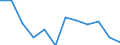 Konjunkturindikator: Inländische Erzeugerpreise / Statistische Systematik der Wirtschaftszweige in der Europäischen Gemeinschaft (NACE Rev. 2): Industrie (ohne Baugewerbe, Abwasser- und Abfallentsorgung und Beseitigung von Umweltverschmutzungen) / Saisonbereinigung: Unbereinigte Daten (d.h. weder saisonbereinigte noch kalenderbereinigte Daten) / Maßeinheit: Veränderung in Prozent m/m-1 (NSA) / Geopolitische Meldeeinheit: Türkei