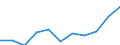 Konjunkturindikator: Inländische Erzeugerpreise / Statistische Systematik der Wirtschaftszweige in der Europäischen Gemeinschaft (NACE Rev. 2): Industrie (ohne Baugewerbe, Abwasser- und Abfallentsorgung und Beseitigung von Umweltverschmutzungen) / Saisonbereinigung: Unbereinigte Daten (d.h. weder saisonbereinigte noch kalenderbereinigte Daten) / Maßeinheit: Veränderung in Prozent m/m-12 (NSA) / Geopolitische Meldeeinheit: Europäische Union - 27 Länder (ab 2020)