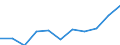 Konjunkturindikator: Inländische Erzeugerpreise / Statistische Systematik der Wirtschaftszweige in der Europäischen Gemeinschaft (NACE Rev. 2): Industrie (ohne Baugewerbe, Abwasser- und Abfallentsorgung und Beseitigung von Umweltverschmutzungen) / Saisonbereinigung: Unbereinigte Daten (d.h. weder saisonbereinigte noch kalenderbereinigte Daten) / Maßeinheit: Veränderung in Prozent m/m-12 (NSA) / Geopolitische Meldeeinheit: Euroraum - 20 Länder (ab 2023)