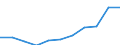 Konjunkturindikator: Inländische Erzeugerpreise / Statistische Systematik der Wirtschaftszweige in der Europäischen Gemeinschaft (NACE Rev. 2): Industrie (ohne Baugewerbe, Abwasser- und Abfallentsorgung und Beseitigung von Umweltverschmutzungen) / Saisonbereinigung: Unbereinigte Daten (d.h. weder saisonbereinigte noch kalenderbereinigte Daten) / Maßeinheit: Veränderung in Prozent m/m-12 (NSA) / Geopolitische Meldeeinheit: Belgien