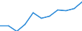 Konjunkturindikator: Inländische Erzeugerpreise / Statistische Systematik der Wirtschaftszweige in der Europäischen Gemeinschaft (NACE Rev. 2): Industrie (ohne Baugewerbe, Abwasser- und Abfallentsorgung und Beseitigung von Umweltverschmutzungen) / Saisonbereinigung: Unbereinigte Daten (d.h. weder saisonbereinigte noch kalenderbereinigte Daten) / Maßeinheit: Veränderung in Prozent m/m-12 (NSA) / Geopolitische Meldeeinheit: Bulgarien