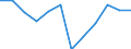 Konjunkturindikator: Inländische Erzeugerpreise / Statistische Systematik der Wirtschaftszweige in der Europäischen Gemeinschaft (NACE Rev. 2): Industrie (ohne Baugewerbe, Abwasser- und Abfallentsorgung und Beseitigung von Umweltverschmutzungen) / Saisonbereinigung: Unbereinigte Daten (d.h. weder saisonbereinigte noch kalenderbereinigte Daten) / Maßeinheit: Veränderung in Prozent m/m-12 (NSA) / Geopolitische Meldeeinheit: Tschechien