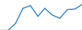 Konjunkturindikator: Inländische Erzeugerpreise / Statistische Systematik der Wirtschaftszweige in der Europäischen Gemeinschaft (NACE Rev. 2): Industrie (ohne Baugewerbe, Abwasser- und Abfallentsorgung und Beseitigung von Umweltverschmutzungen) / Saisonbereinigung: Unbereinigte Daten (d.h. weder saisonbereinigte noch kalenderbereinigte Daten) / Maßeinheit: Veränderung in Prozent m/m-12 (NSA) / Geopolitische Meldeeinheit: Dänemark