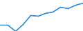 Konjunkturindikator: Inländische Erzeugerpreise / Statistische Systematik der Wirtschaftszweige in der Europäischen Gemeinschaft (NACE Rev. 2): Industrie (ohne Baugewerbe, Abwasser- und Abfallentsorgung und Beseitigung von Umweltverschmutzungen) / Saisonbereinigung: Unbereinigte Daten (d.h. weder saisonbereinigte noch kalenderbereinigte Daten) / Maßeinheit: Veränderung in Prozent m/m-12 (NSA) / Geopolitische Meldeeinheit: Deutschland