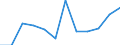 Konjunkturindikator: Inländische Erzeugerpreise / Statistische Systematik der Wirtschaftszweige in der Europäischen Gemeinschaft (NACE Rev. 2): Industrie (ohne Baugewerbe, Abwasser- und Abfallentsorgung und Beseitigung von Umweltverschmutzungen) / Saisonbereinigung: Unbereinigte Daten (d.h. weder saisonbereinigte noch kalenderbereinigte Daten) / Maßeinheit: Veränderung in Prozent m/m-12 (NSA) / Geopolitische Meldeeinheit: Estland