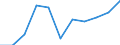 Konjunkturindikator: Inländische Erzeugerpreise / Statistische Systematik der Wirtschaftszweige in der Europäischen Gemeinschaft (NACE Rev. 2): Industrie (ohne Baugewerbe, Abwasser- und Abfallentsorgung und Beseitigung von Umweltverschmutzungen) / Saisonbereinigung: Unbereinigte Daten (d.h. weder saisonbereinigte noch kalenderbereinigte Daten) / Maßeinheit: Veränderung in Prozent m/m-12 (NSA) / Geopolitische Meldeeinheit: Irland